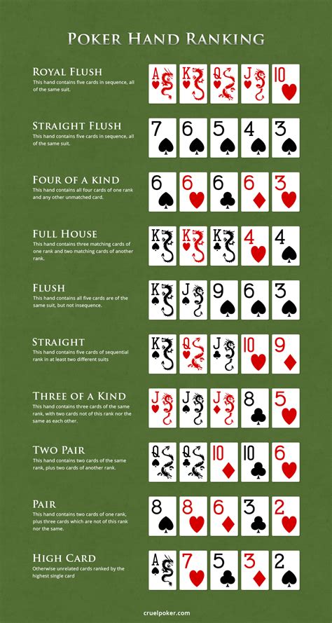 Poker despeje o estreante regle